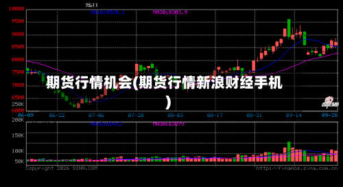 期货行情机会(期货行情新浪财经手机)-第3张图片
