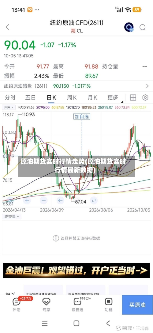原油期货实时行情走势(原油期货实时行情最新数据)-第3张图片