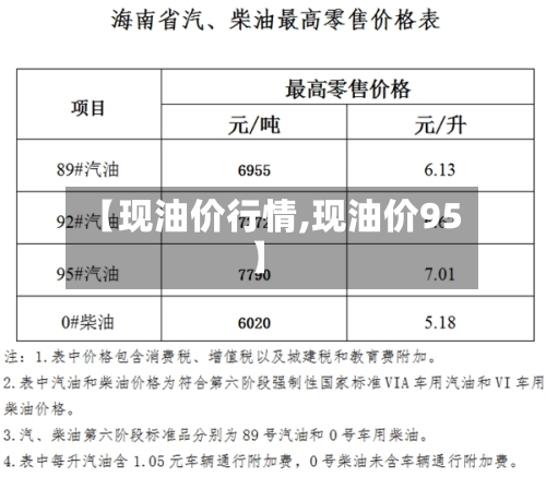 【现油价行情,现油价95】-第1张图片