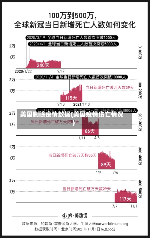 美国删除疫情数据(美国疫情伤亡情况)-第1张图片