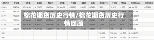 棉花期货历史行情/棉花期货历史行情回顾-第1张图片