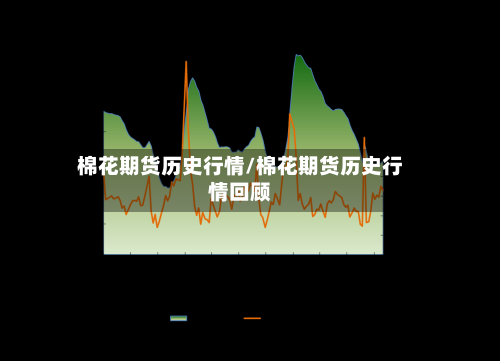 棉花期货历史行情/棉花期货历史行情回顾-第2张图片