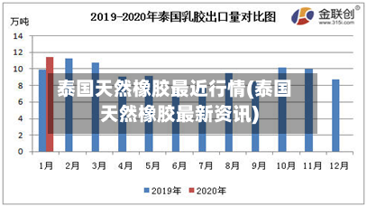 泰国天然橡胶最近行情(泰国天然橡胶最新资讯)-第1张图片