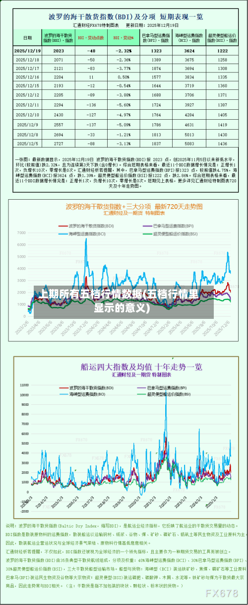 上期所有五档行情数据(五档行情里显示的意义)-第1张图片