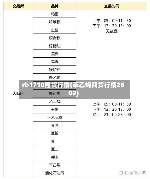 rb1710期货行情(苯乙烯期货行情2609)-第1张图片