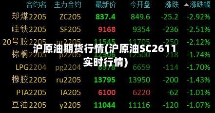 沪原油期货行情(沪原油SC2611实时行情)-第1张图片