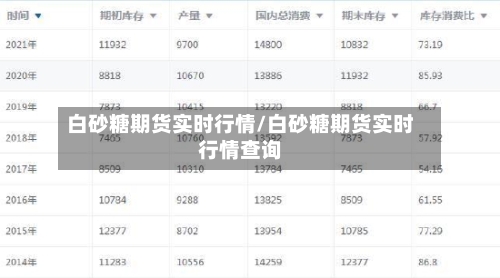 白砂糖期货实时行情/白砂糖期货实时行情查询-第3张图片