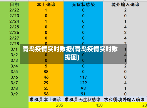 青岛疫情实时数据(青岛疫情实时数据图)-第1张图片