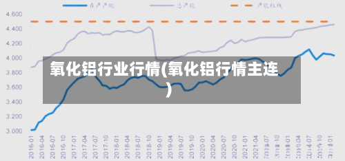 氧化铝行业行情(氧化铝行情主连)-第1张图片