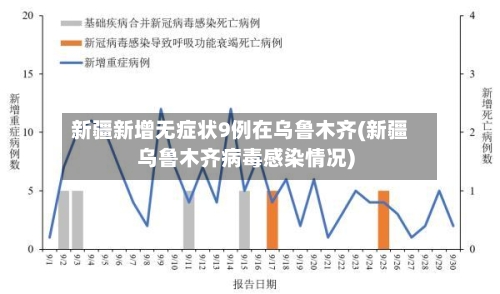 新疆新增无症状9例在乌鲁木齐(新疆乌鲁木齐病毒感染情况)