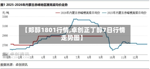 【郑醇1801行情,卓创正丁醇7日行情走势图】-第1张图片