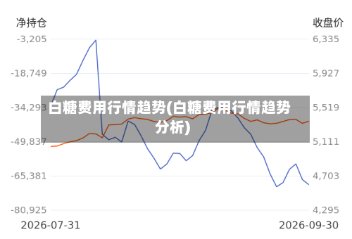 白糖费用行情趋势(白糖费用行情趋势分析)-第1张图片