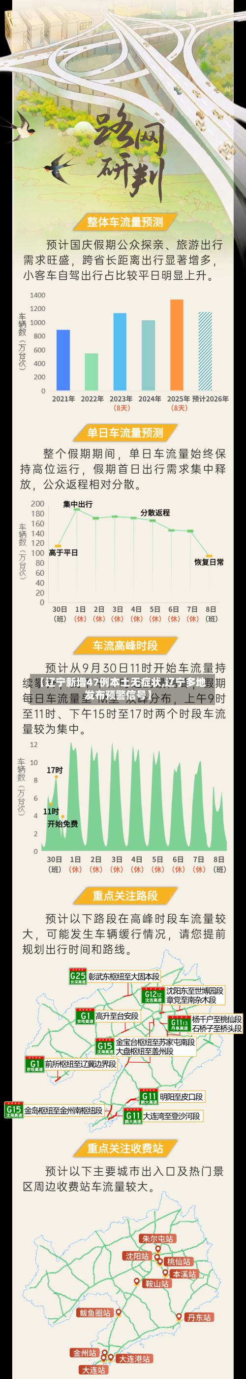 【辽宁新增47例本土无症状,辽宁多地发布预警信号】-第1张图片
