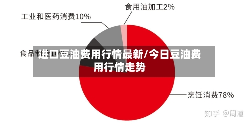 进口豆油费用行情最新/今日豆油费用行情走势-第1张图片