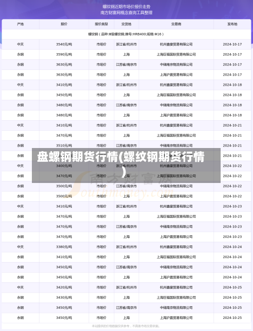 盘螺钢期货行情(螺纹钢期货行情)-第1张图片