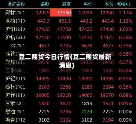 豆二期货今日行情(豆二期货最新消息)-第1张图片