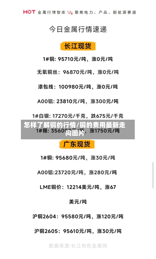 怎样了解铜的行情/铜的费用最新走向图片-第1张图片
