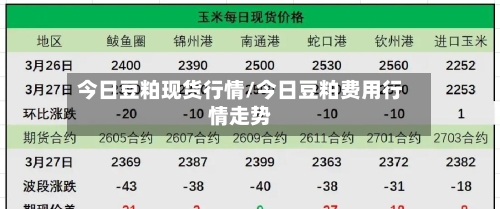 今日豆粕现货行情/今日豆粕费用行情走势-第1张图片