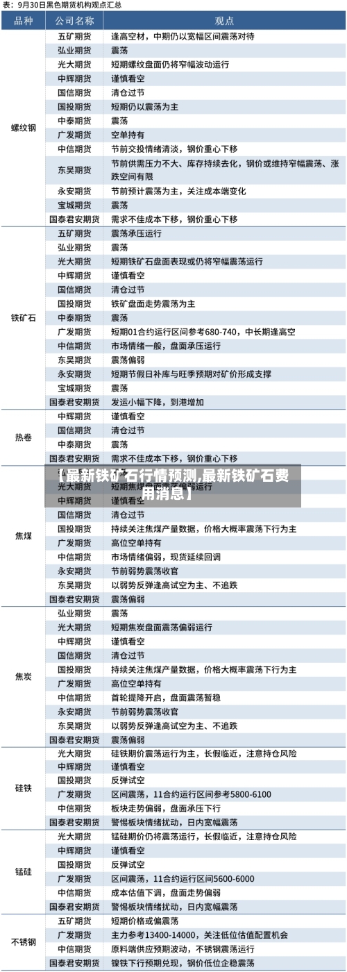 【最新铁矿石行情预测,最新铁矿石费用消息】-第2张图片