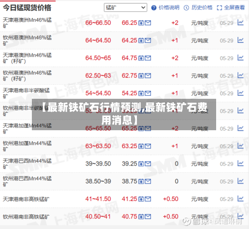 【最新铁矿石行情预测,最新铁矿石费用消息】-第1张图片