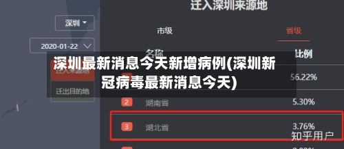 深圳最新消息今天新增病例(深圳新冠病毒最新消息今天)-第1张图片