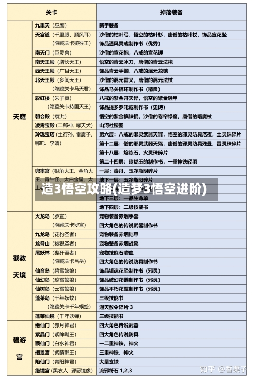 造3悟空攻略(造梦3悟空进阶)-第1张图片