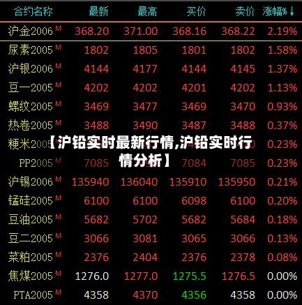 【沪铅实时最新行情,沪铅实时行情分析】-第1张图片
