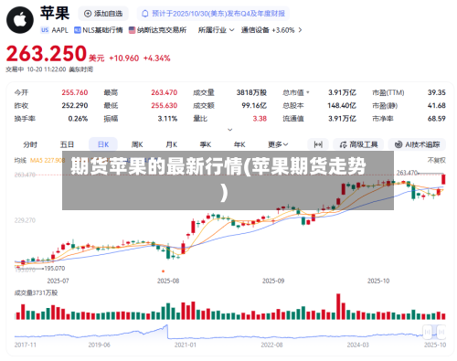 期货苹果的最新行情(苹果期货走势)-第2张图片