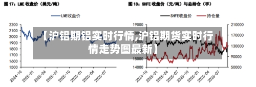 【沪铝期铝实时行情,沪铝期货实时行情走势图最新】-第1张图片