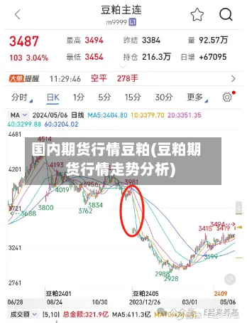 国内期货行情豆粕(豆粕期货行情走势分析)-第1张图片