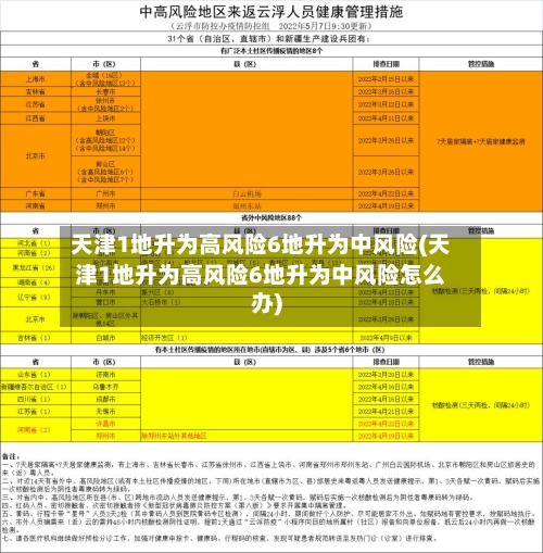 天津1地升为高风险6地升为中风险(天津1地升为高风险6地升为中风险怎么办)