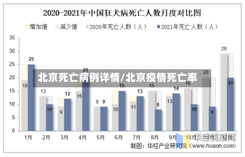 北京死亡病例详情/北京疫情死亡率-第1张图片