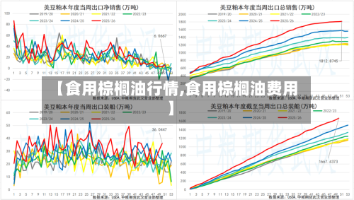 【食用棕榈油行情,食用棕榈油费用】-第1张图片