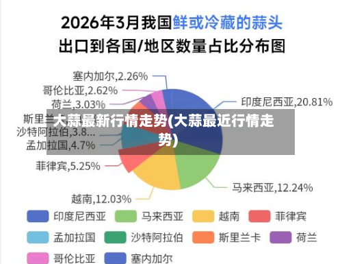 大蒜最新行情走势(大蒜最近行情走势)-第1张图片