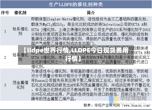 【lldpe世界行情,LLDPE今日现货费用行情】-第1张图片