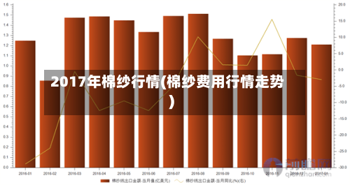 2017年棉纱行情(棉纱费用行情走势)-第1张图片