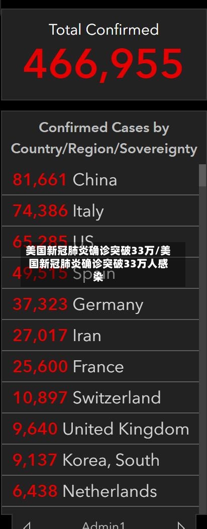 美国新冠肺炎确诊突破33万/美国新冠肺炎确诊突破33万人感染-第1张图片