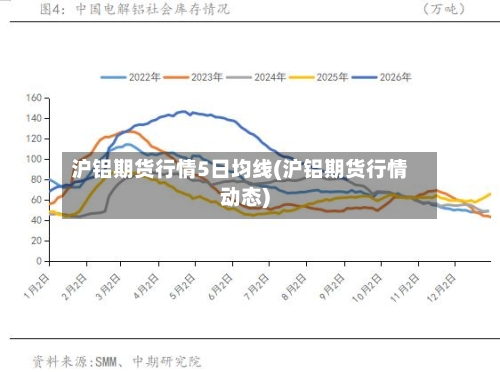沪铝期货行情5日均线(沪铝期货行情动态)-第1张图片