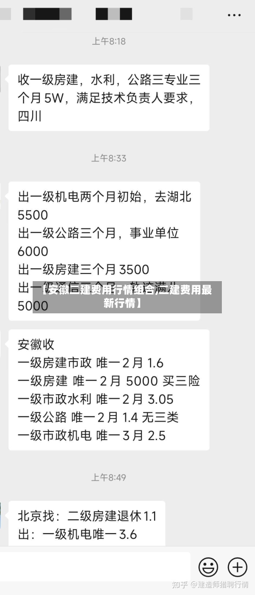 【安徽二建费用行情组合,二建费用最新行情】-第1张图片
