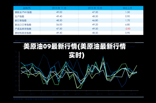 美原油09最新行情(美原油最新行情实时)-第1张图片