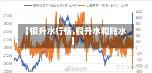 【铜升水行情,铜升水和贴水】-第1张图片