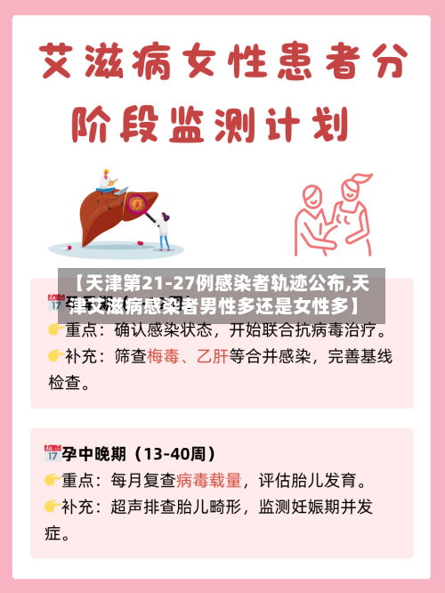 【天津第21-27例感染者轨迹公布,天津艾滋病感染者男性多还是女性多】-第3张图片