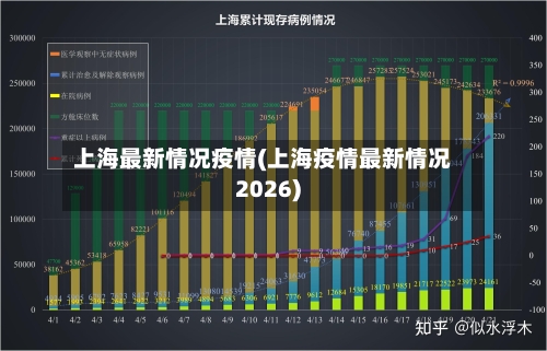 上海最新情况疫情(上海疫情最新情况2026)-第1张图片
