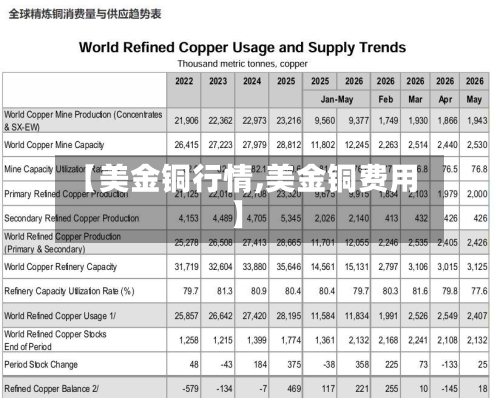 【美金铜行情,美金铜费用】