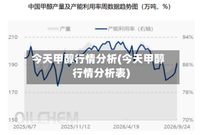 今天甲醇行情分析(今天甲醇行情分析表)-第1张图片
