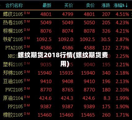 螺纹期货2018行情(螺纹期货费用)-第1张图片