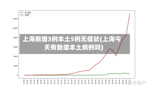 上海新增3例本土5例无症状(上海今天有新增本土病例吗)-第3张图片