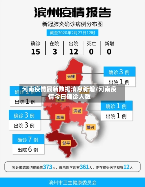 河南疫情最新数据消息新增/河南疫情今日确诊人数-第1张图片