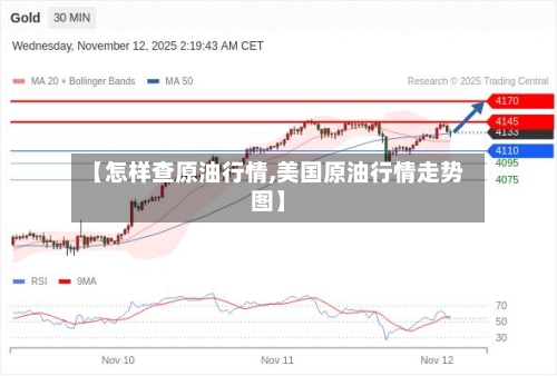【怎样查原油行情,美国原油行情走势图】-第2张图片