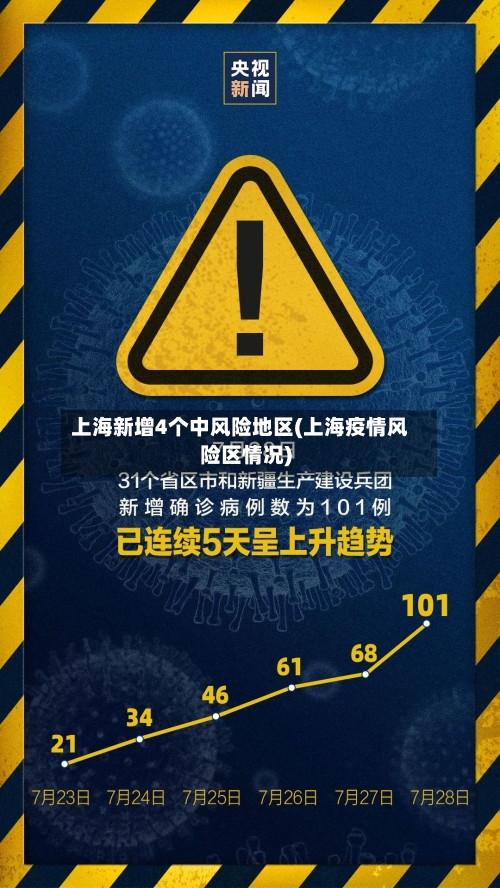 上海新增4个中风险地区(上海疫情风险区情况)-第1张图片